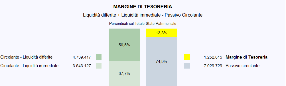 analisi di bilancio ets - grafico stato patrimoniale 2