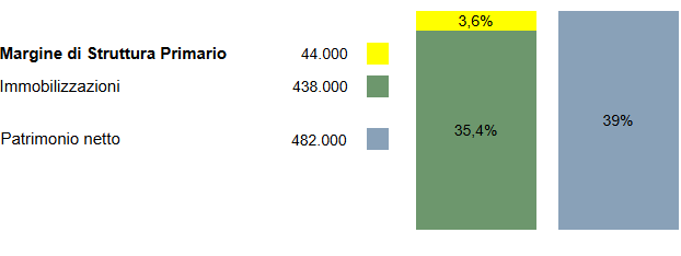 analisi di bilancio - grafico altro 1 