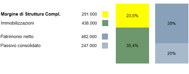 analisi di bilancio - grafico altro 2 