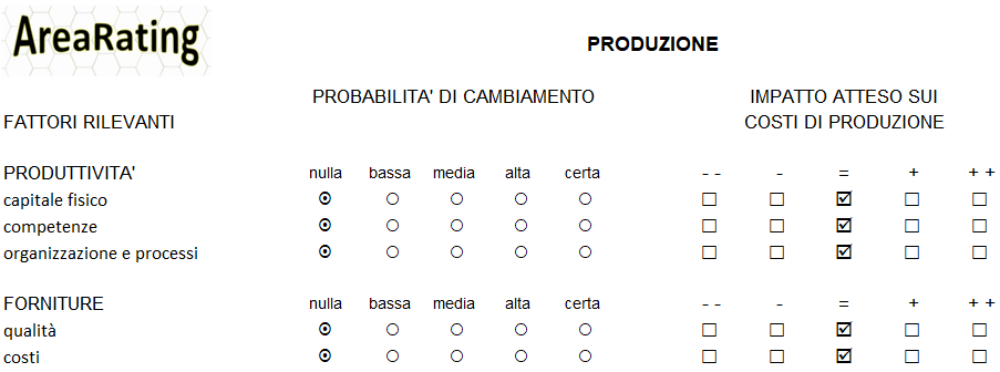 analisi qualitativa impresa - produzione