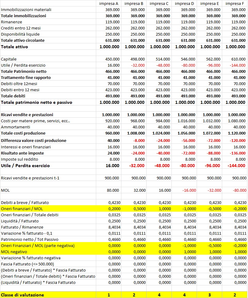 analisi rating Fondo di Garanzia PMI - tabella 1