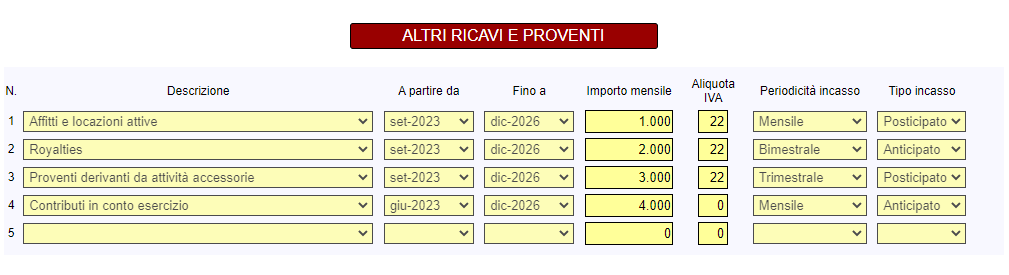 Business Plan - altri ricavi e proventi