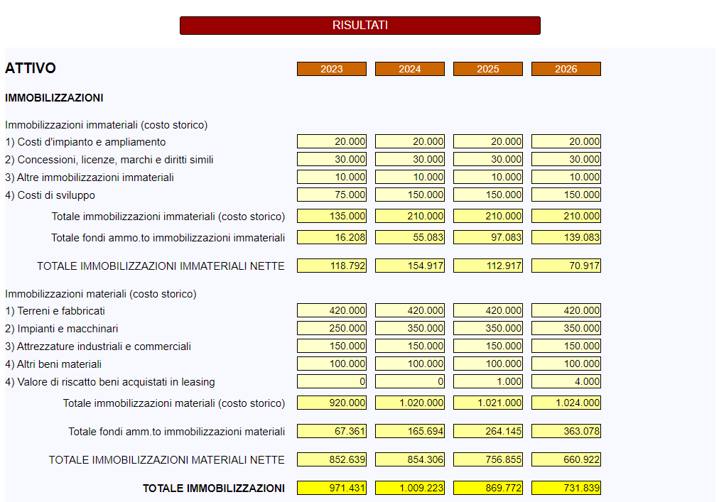 Business Plan - risultati - stato patrimoniale attivo 1