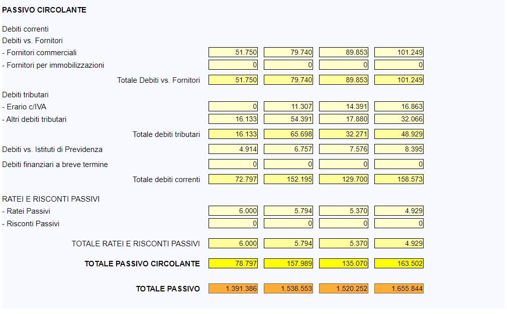 Business Plan - risultati - stato patrimoniale passivo 2