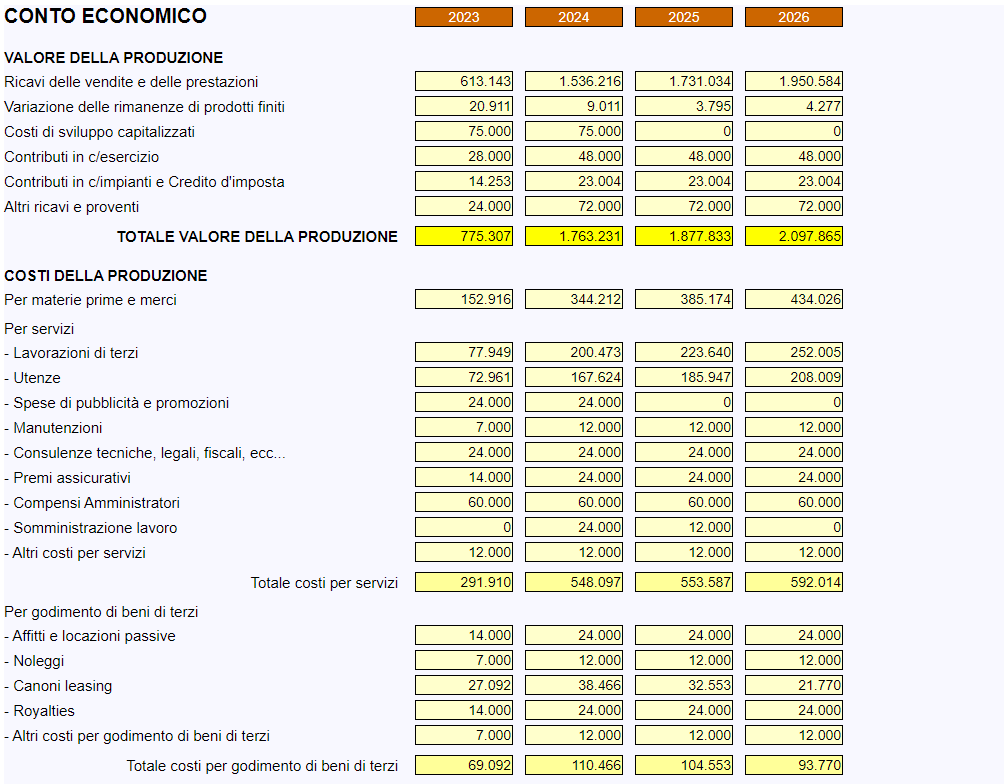 Business Plan - risultati - conto economico 1