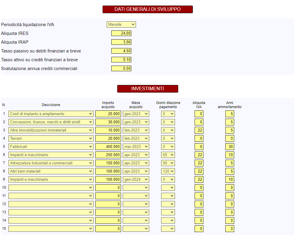 Business Plan - investimenti