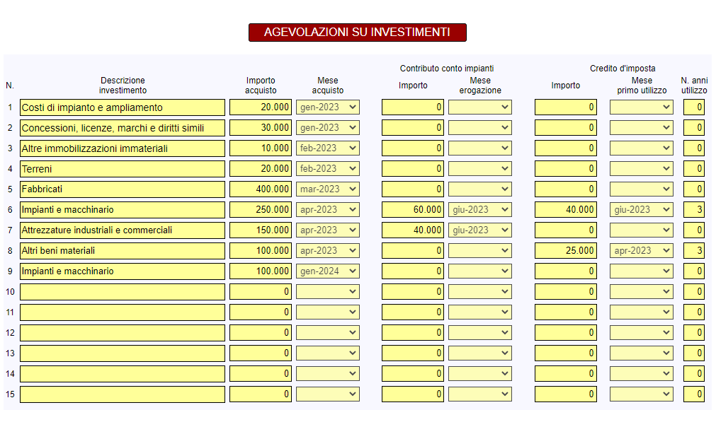 Business Plan - agevolazioni