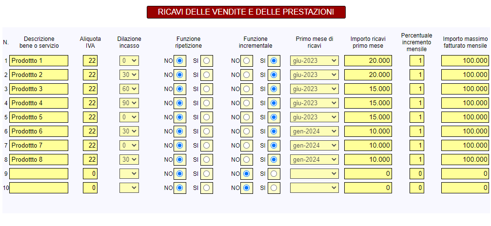 Business Plan - ricavi delle vendite e delle prestazioni
