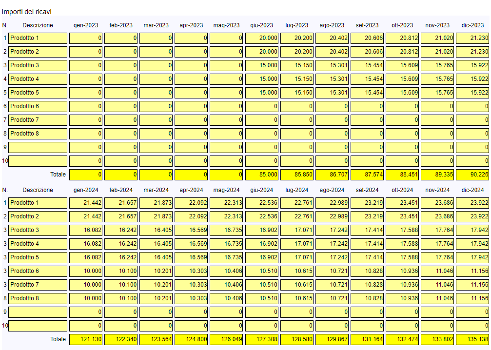 Business Plan - importi dei ricavi 1