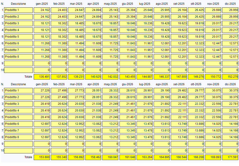 Business Plan - importi dei ricavi 2