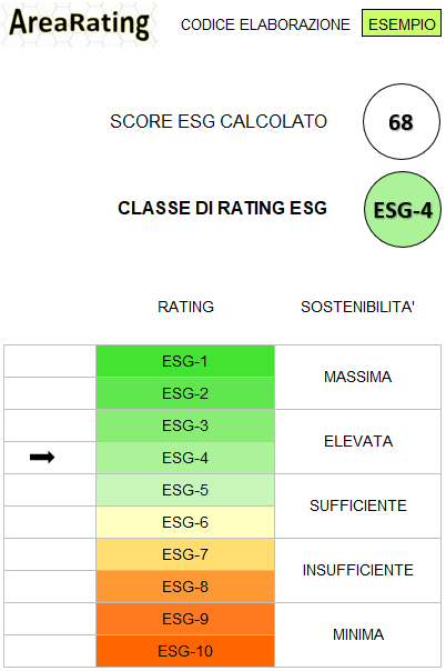 Calcolo del rating ESG - risultato - verticale