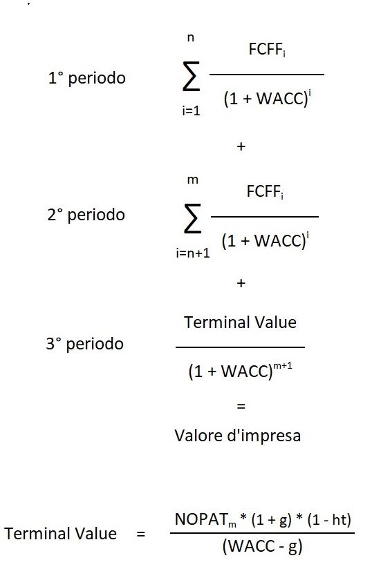 valutazione dcf - formula