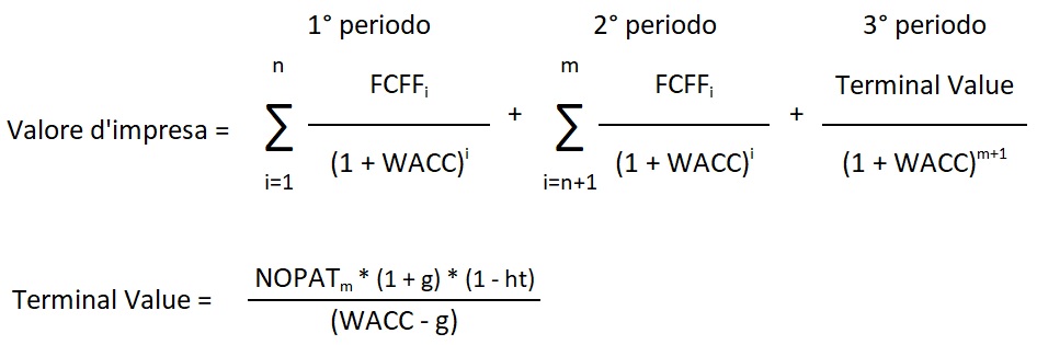 valutazione dcf - formula
