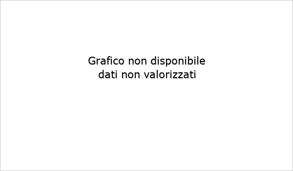 analisi di bilancio enti terzo settore: composizione dei costi per area di attivita