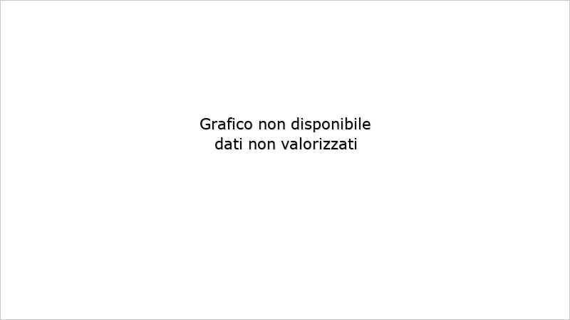 analisi di bilancio enti terzo settore: riepilogo del confronto indici calcolati con dati di settore