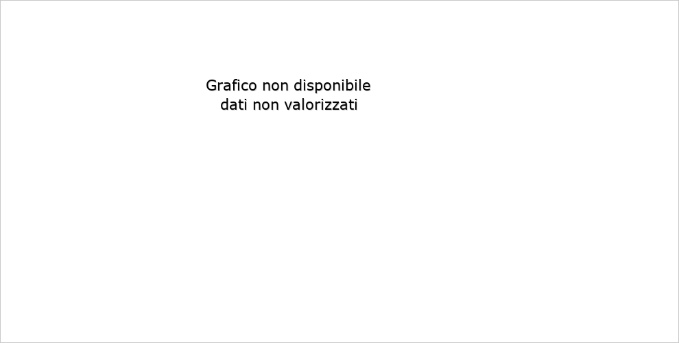 bilancio previsionale: andamento grandezze rilevanti del rendiconto finanziario