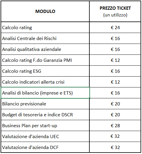 AreaRating - listino prezzi ticket