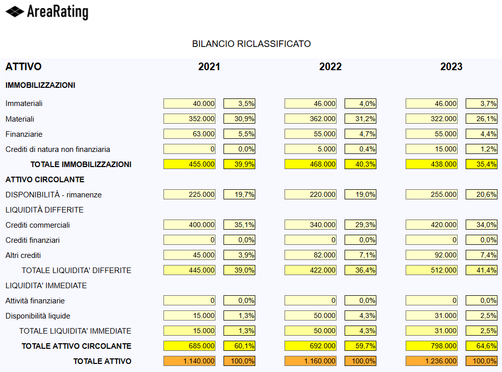 report analisi di bilancio in serie - 1