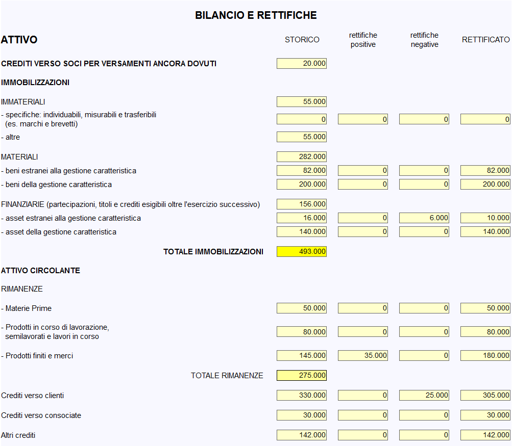 valutazione azienda uec - attivo