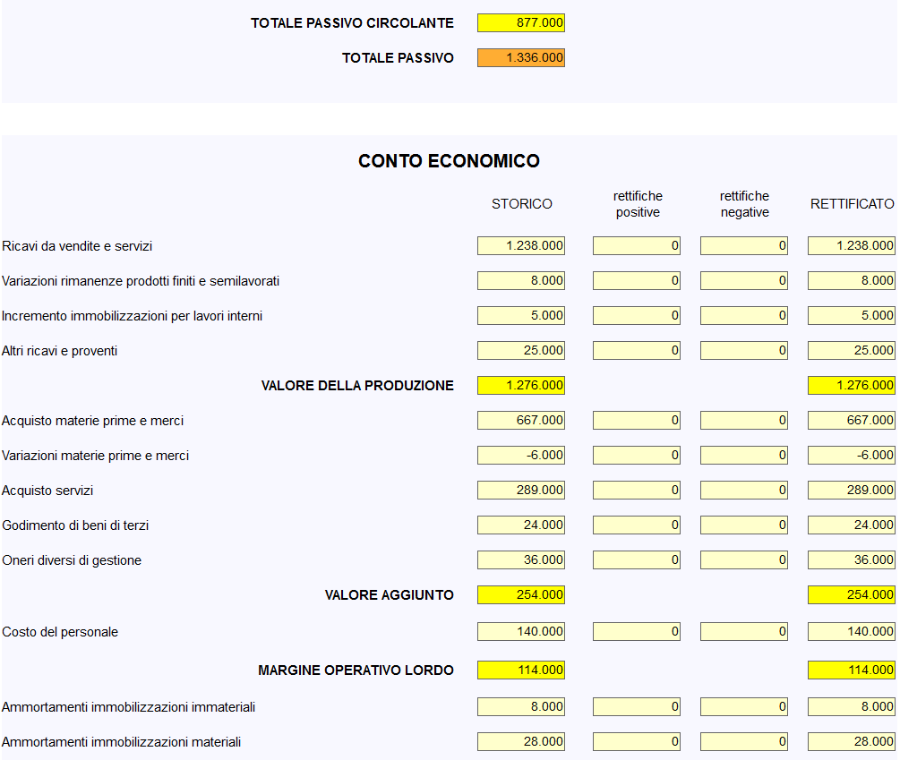 valutazione azienda uec - passivo e conto economico