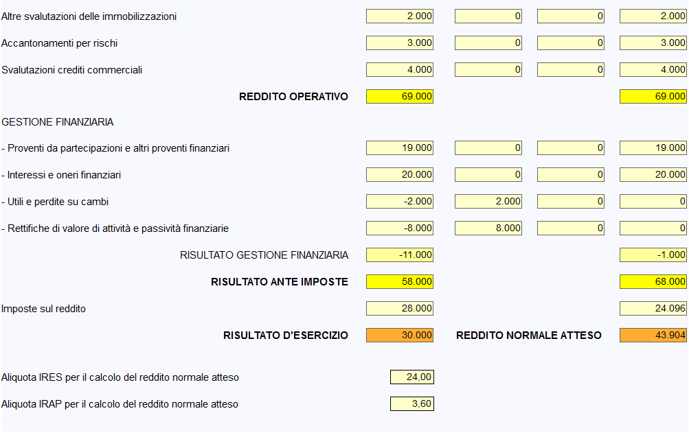 valutazione azienda uec - conto economico